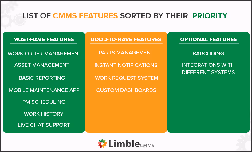 Best maintenance software feature list