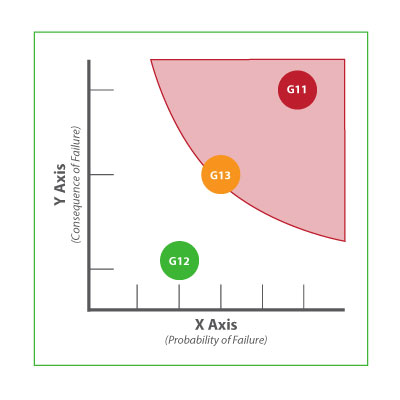 Filled Criticality Matrix