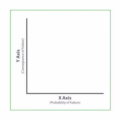 Blank Criticality Matrix
