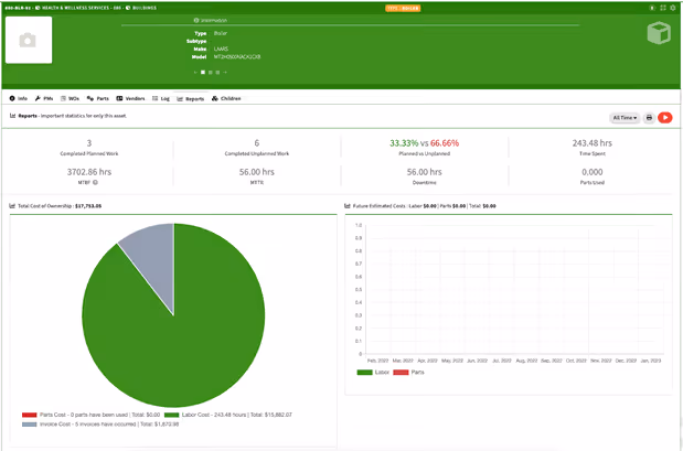 Automatic maintenance KPIs
