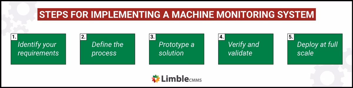 Steps for implementing a machine monitoring system