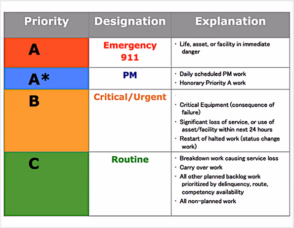 work priority decision matrix