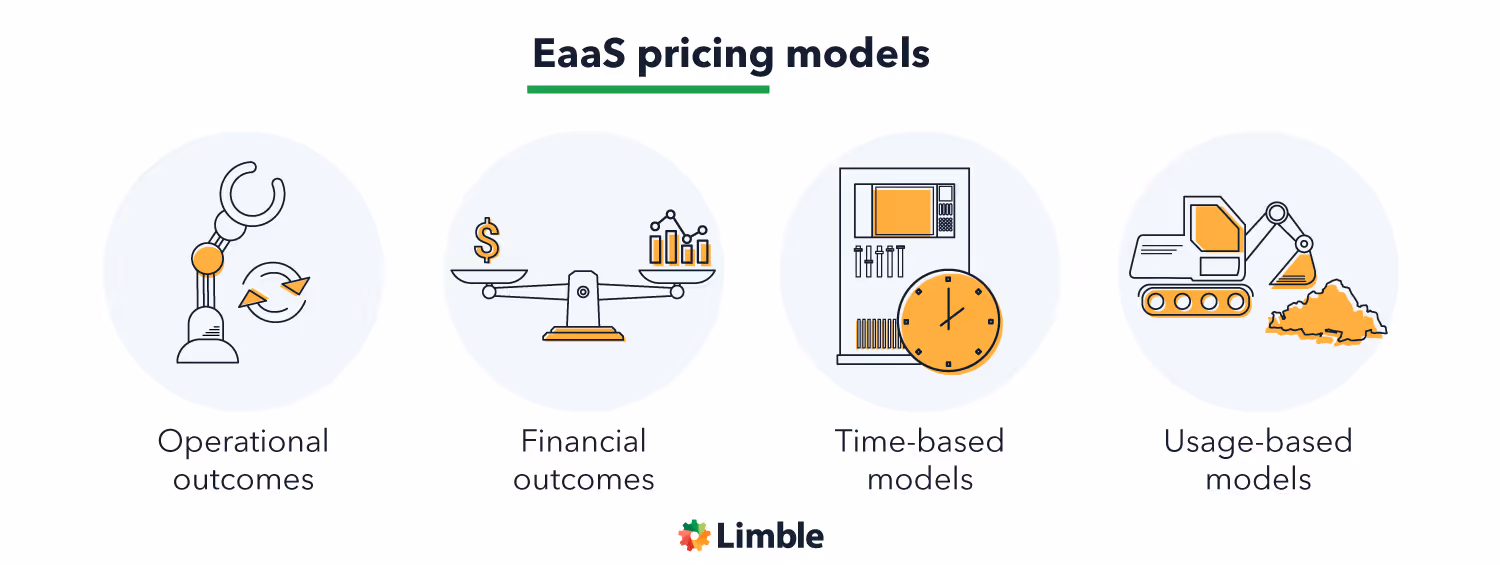 EAAS pricing models