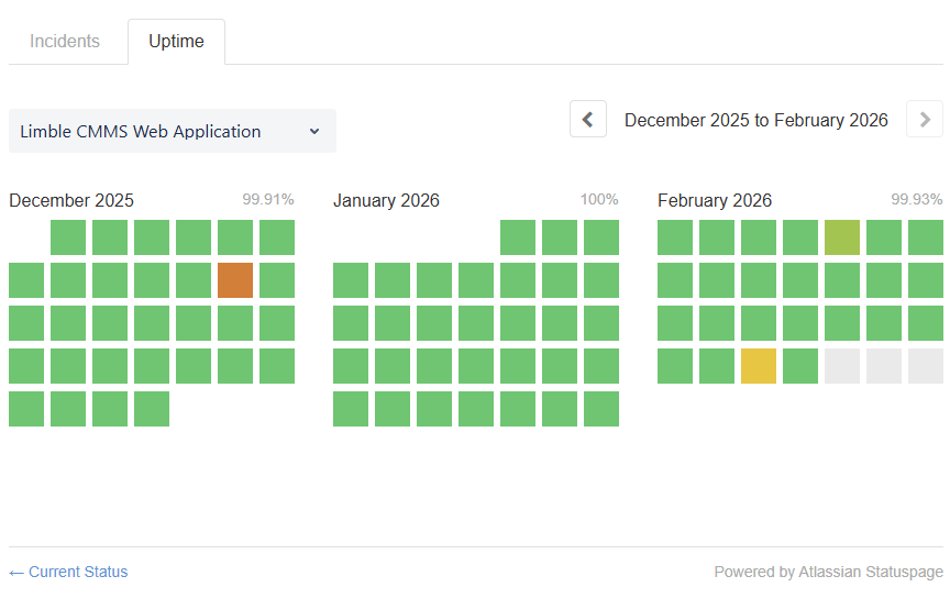 Screenshot of the Limble CMMS Web Application availability from December 2025 to February 2026.