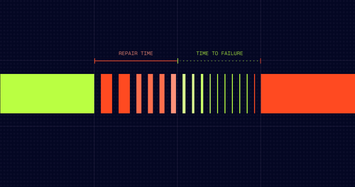 What Is MTBF? Mean Time Between Failures Explained
