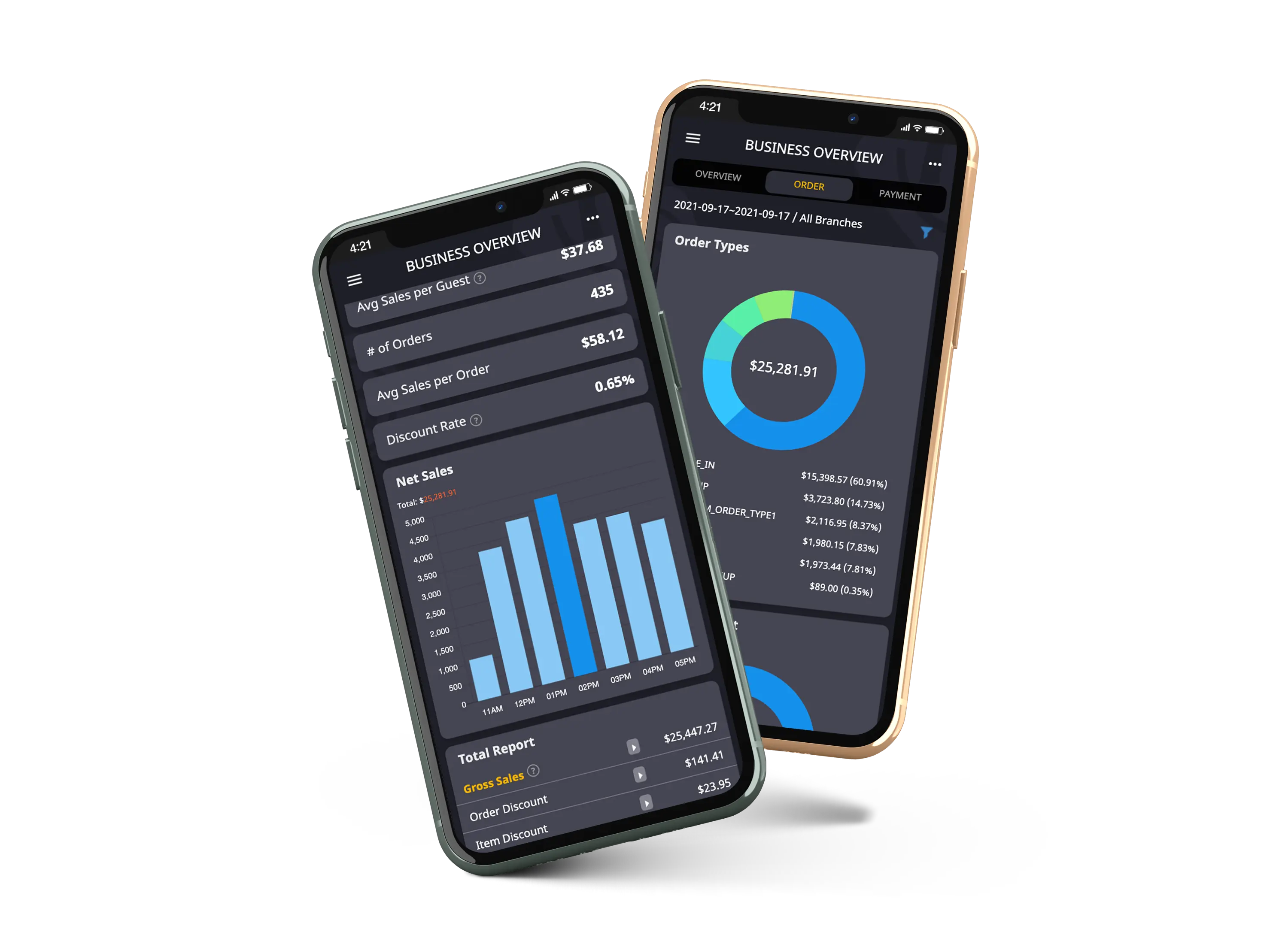 Two smartphones displaying sales analytics, order tracking, and revenue data, demonstrating MenuSifu's business reporting tools.