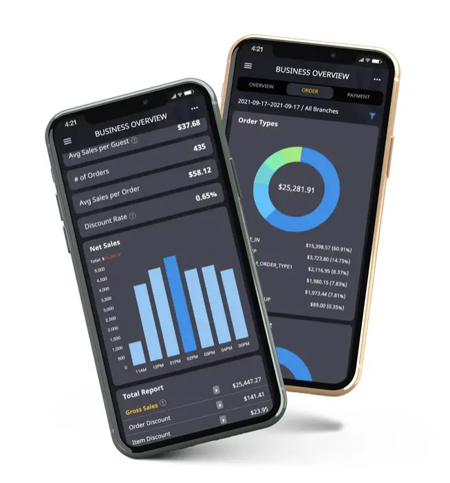 Two smartphones displaying a restaurant business analytics dashboard, featuring sales insights and order data.