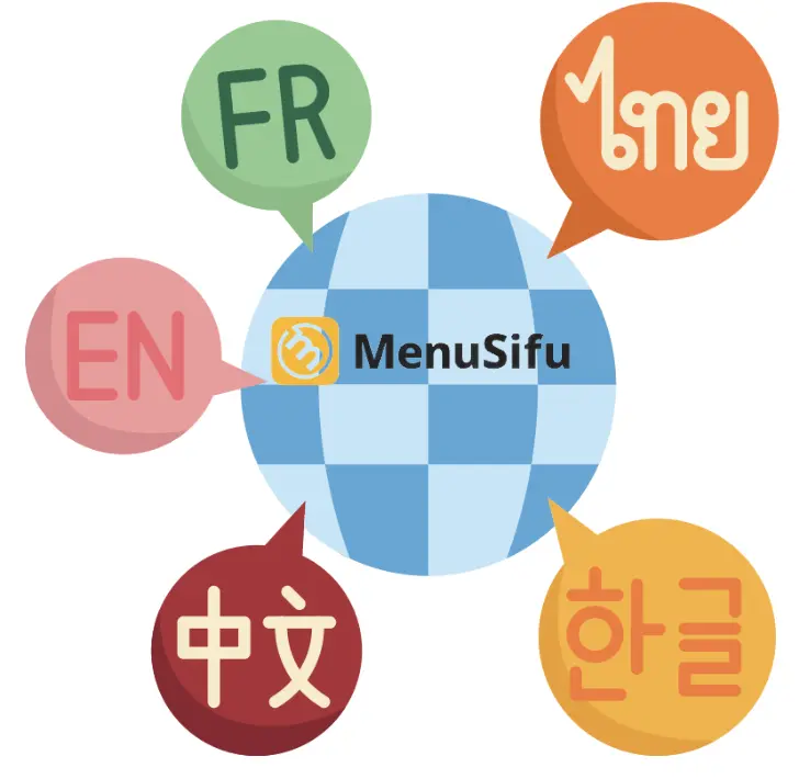Illustration of MenuSifu’s multilingual support with language options including English, Chinese, Korean, French, and Thai.