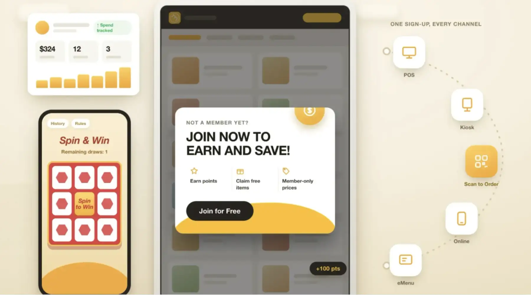 Omnichannel restaurant loyalty system