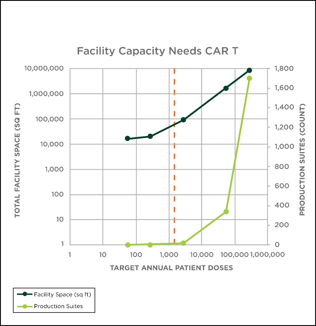 A graph of a facility capacityDescription automatically generated