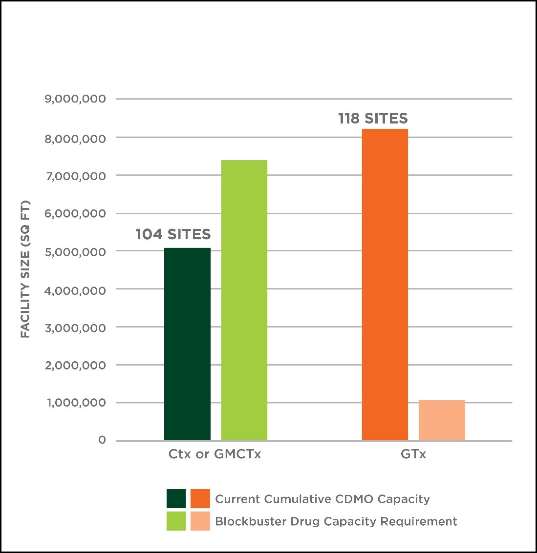 A graph of different colored barsDescription automatically generated with medium confidence