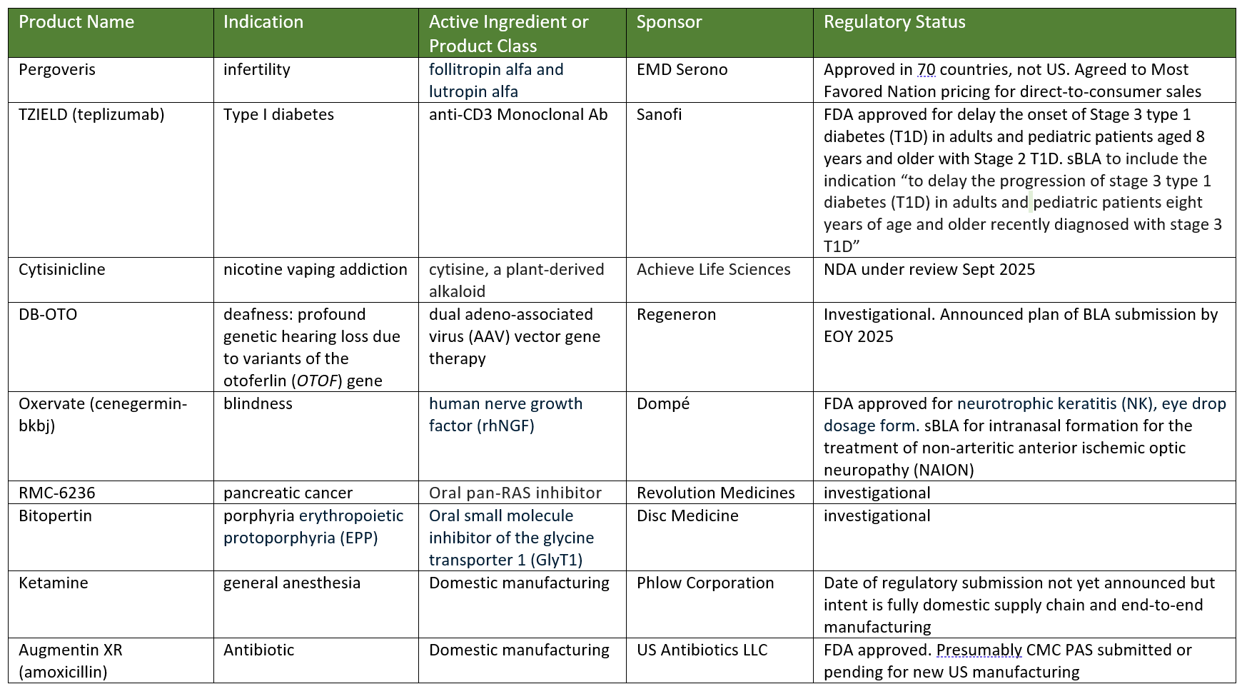 regulatory status and plans table