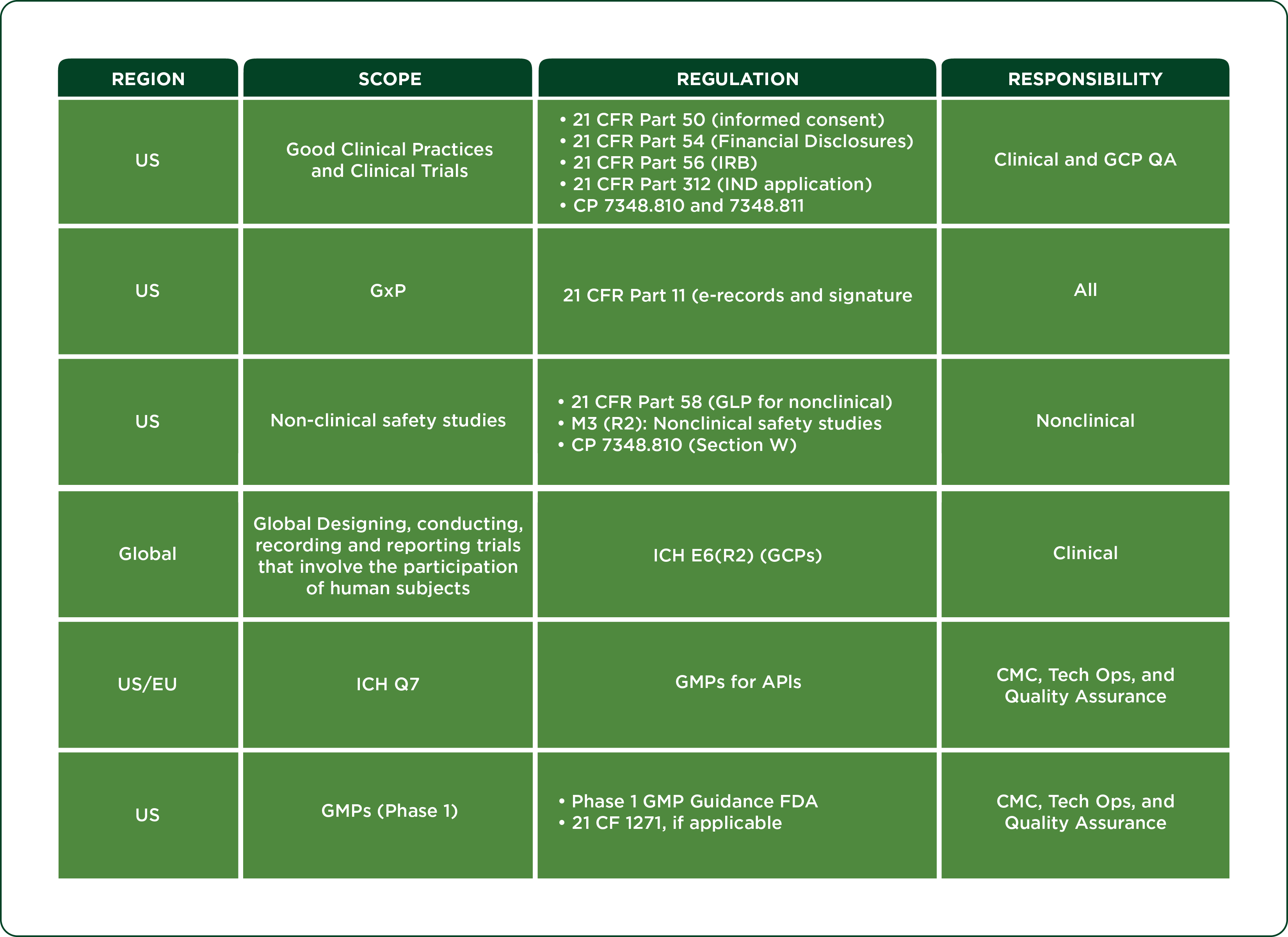 Regulatory landscape: comparing U.S. FDA Phase 1 exemptions with stricter EU requirements
