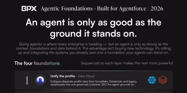 BPX Agentic Foundations 2026: An agent is only as good as the ground it stands on with four foundation layers.
