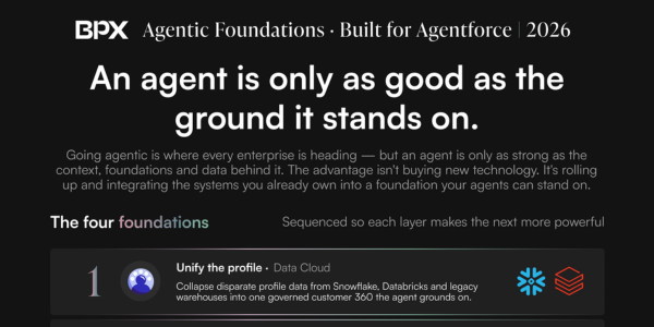 BPX Agentic Foundations 2026: An agent is only as good as the ground it stands on with four foundation layers.