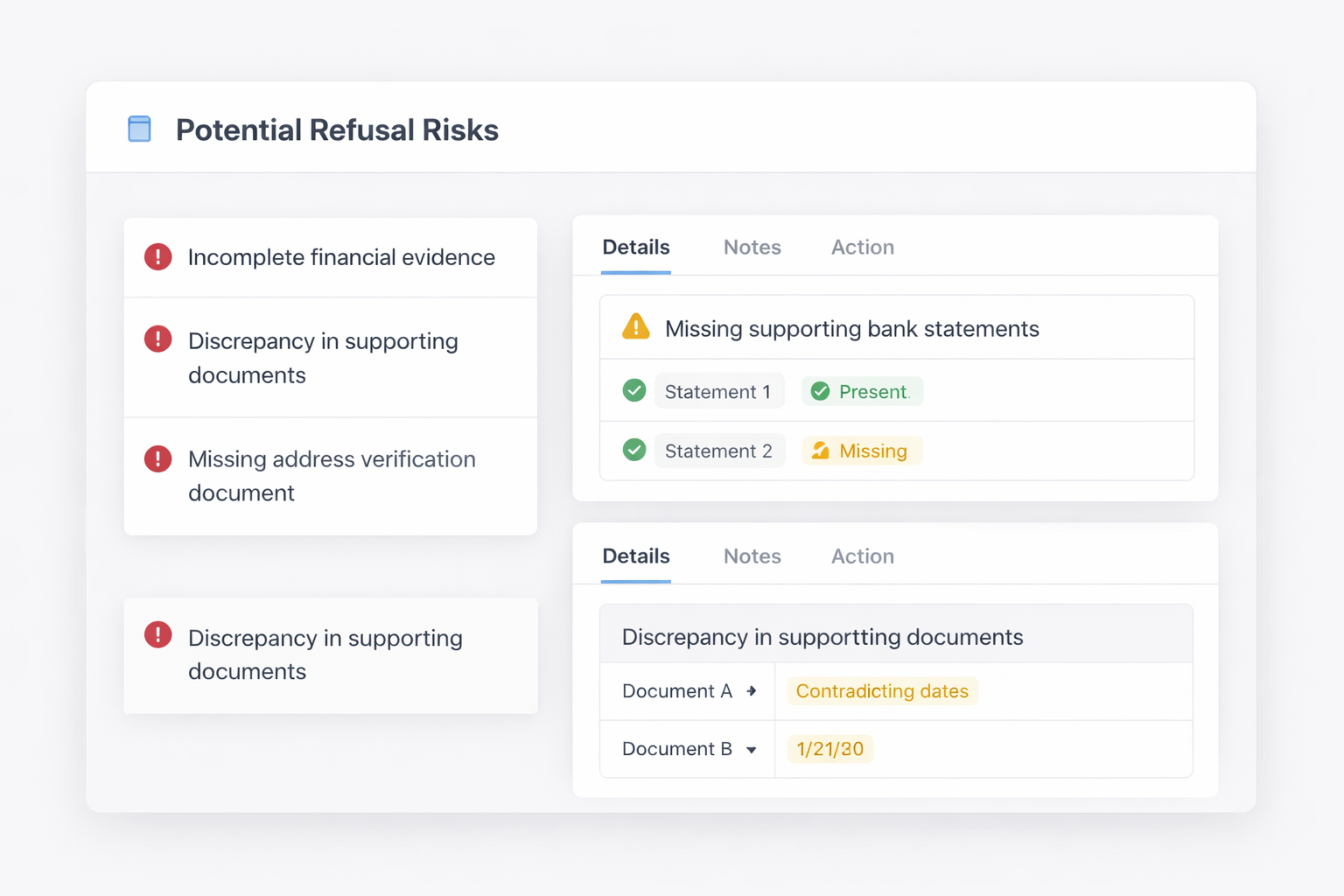 Dashboard showing visa refusal risk indicators based on document gaps