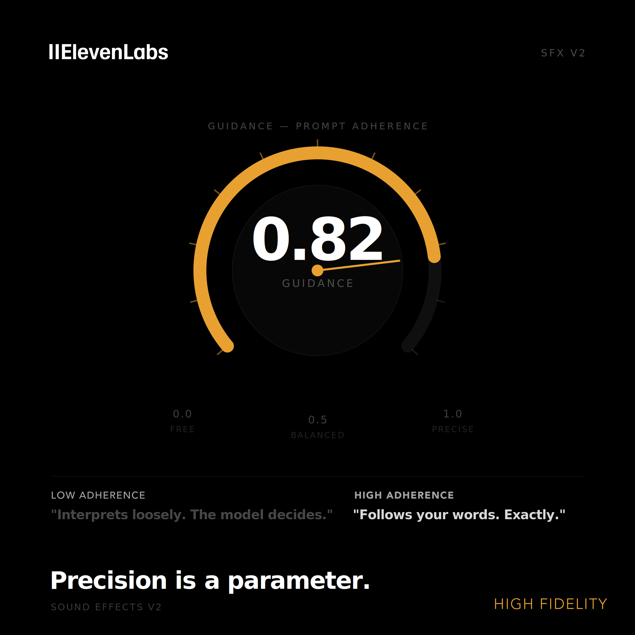 ElevenLabs SFX V2 guidance parameter UI showing 0.82 precision dial — precision is a parameter