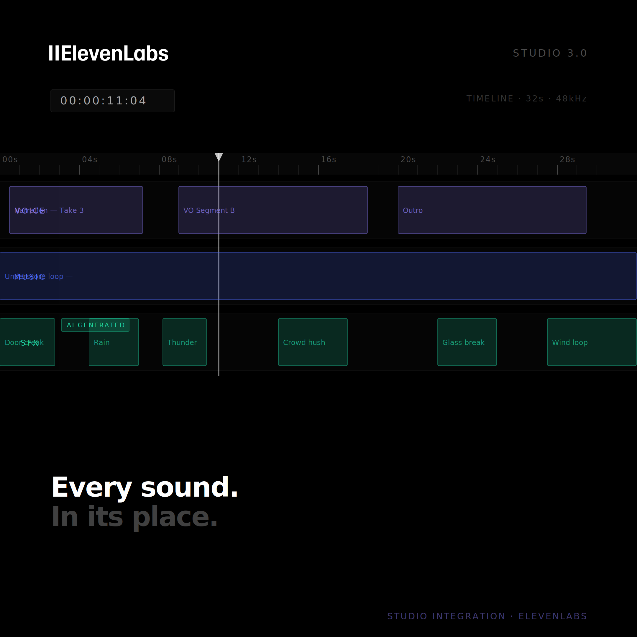 ElevenLabs Studio 3.0 timeline interface showing audio tracks and mixer — every sound in its place