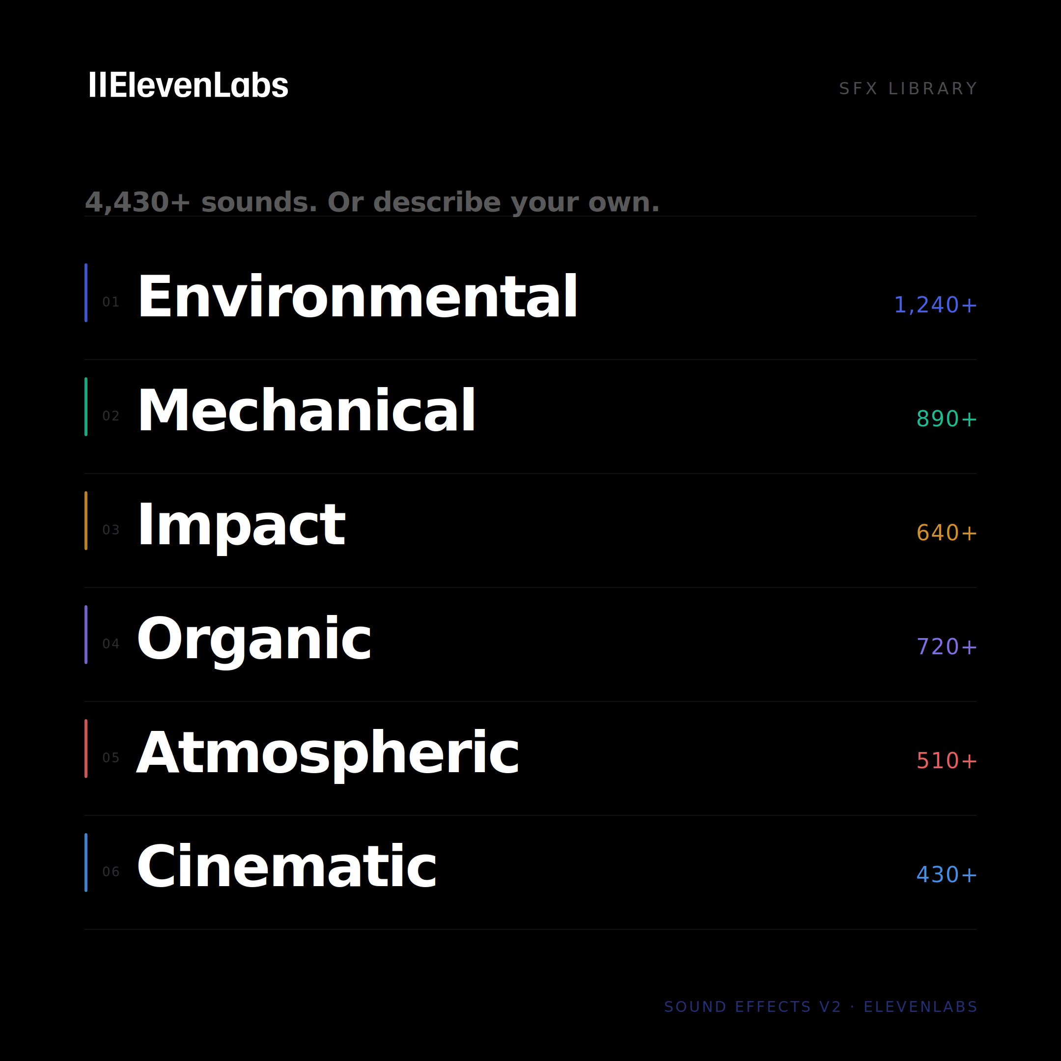 ElevenLabs SFX library showing 4430 sounds across environmental mechanical impact organic atmospheric cinematic categories
