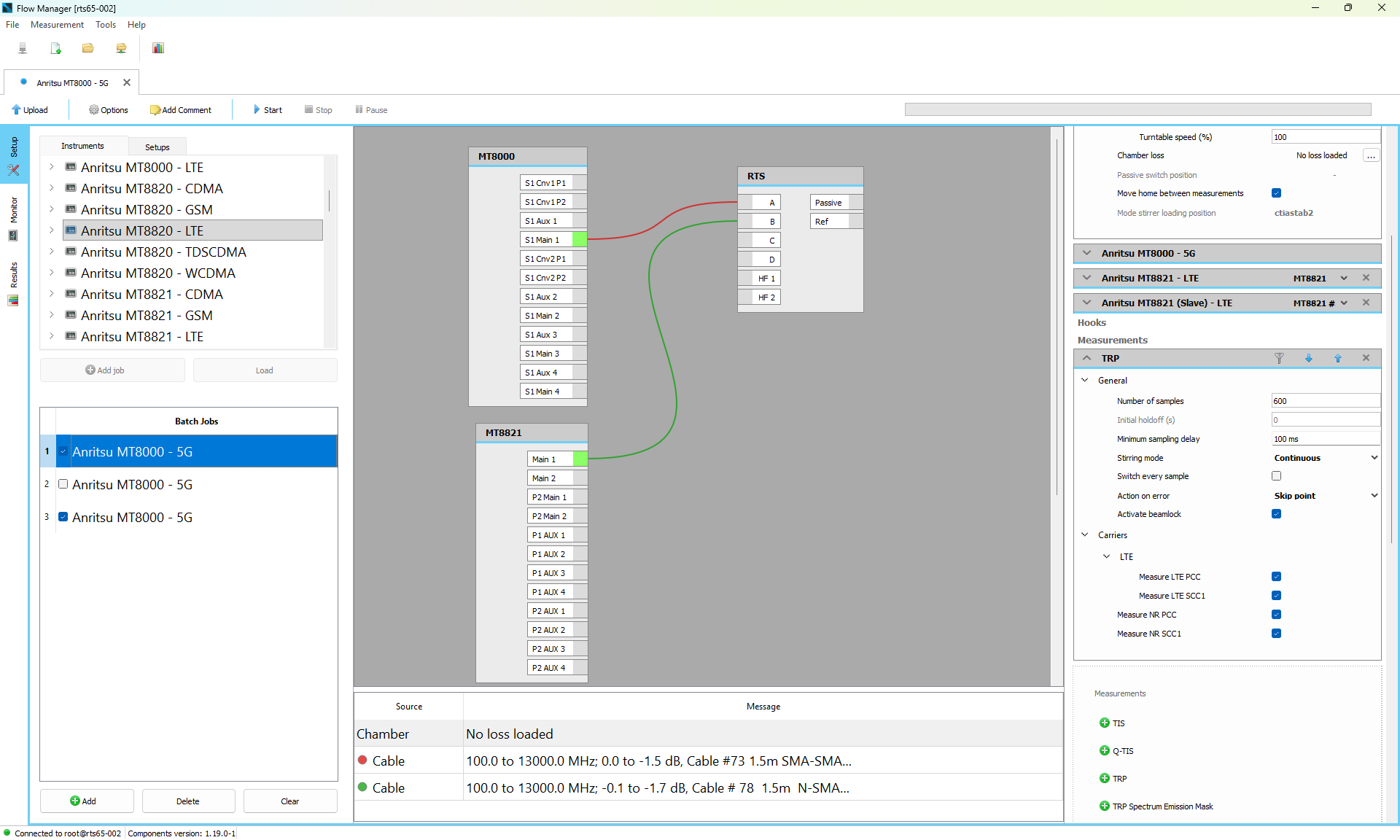 Flow Manager software interface showing instrument setup for 5G with Anritsu MT8000 and MT8821 connected to RTS, and configuration settings for EIS measurements.