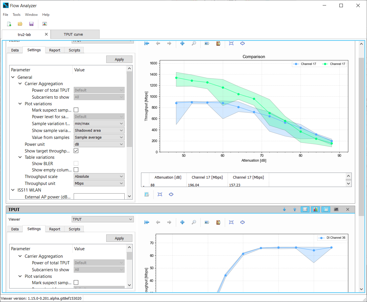 Flow Analyzer software interface showing two throughput graphs with shaded variation areas and parameter settings panels.