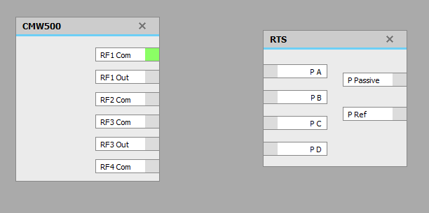 Interface panel showing CMW500 with RF1 Com active and RTS module with several labeled ports including PA, PB, PC, and PD along with P Passive and P Ref.
