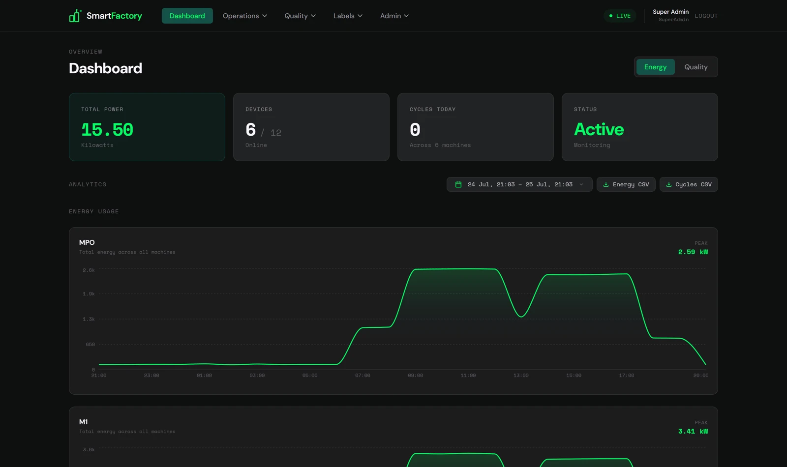 SmartFactory live dashboard showing total power, connected devices and per-machine energy usage