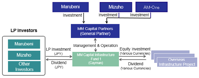 Organizational Outline