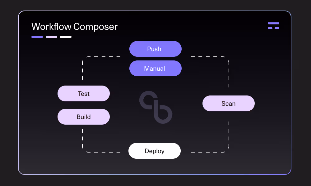 CICD - Visually orchestrate workflows in any environment