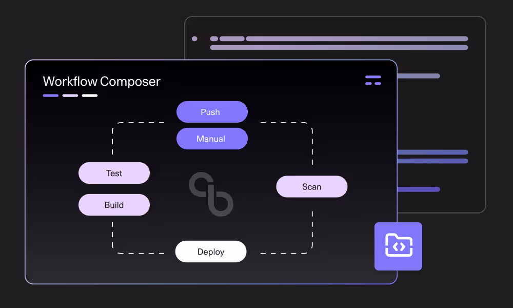 CICD - Reuse workflows for development consistency