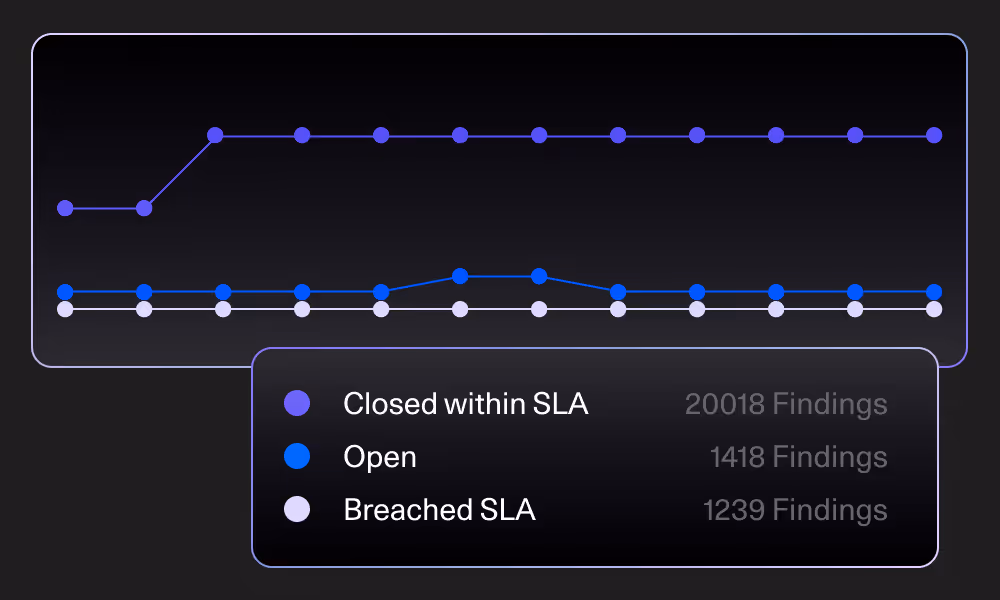Continuous Security and Compliance - Risk-based vulnerability management across your toolchain