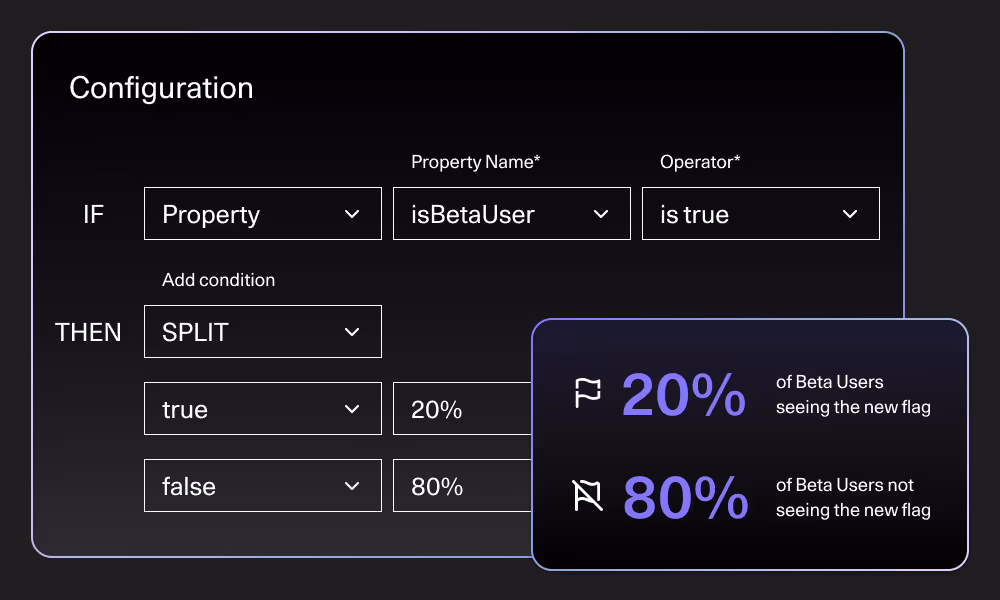 Feature Management - Control exposure in real-time