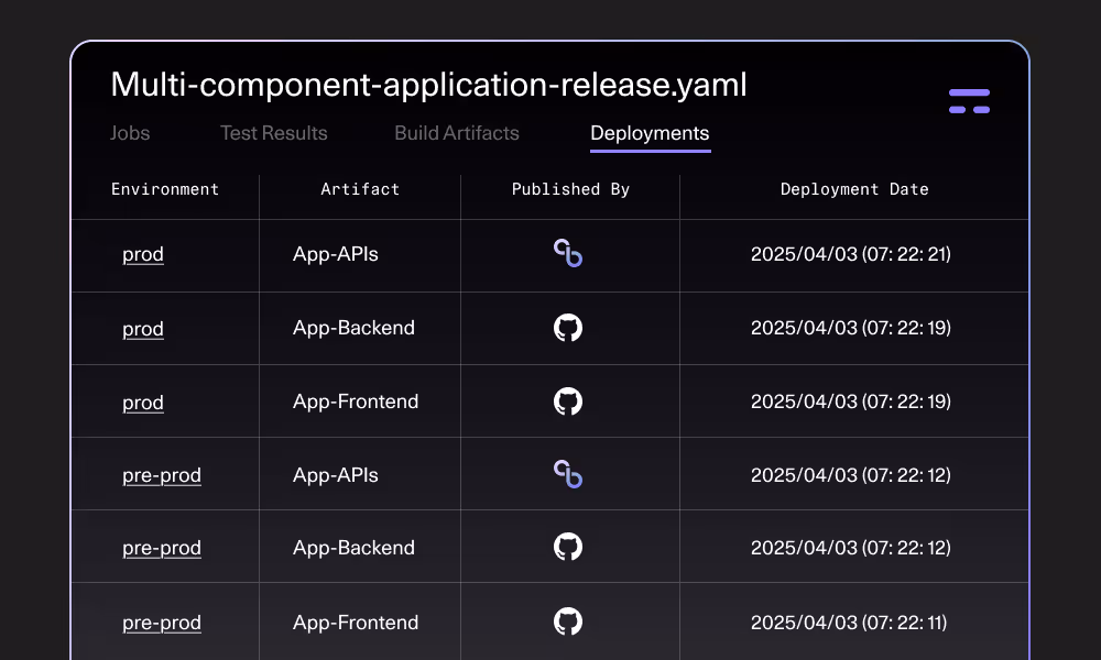 Release Orchestration - Comprehensive deployment history