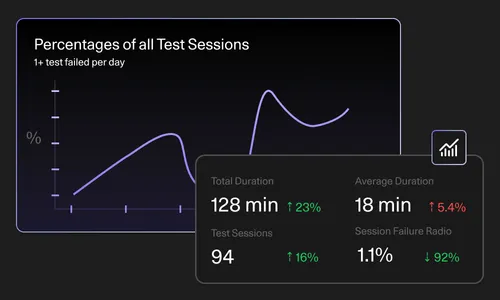 Smart Tests - Drive testing efficiency through data-driven decisions
