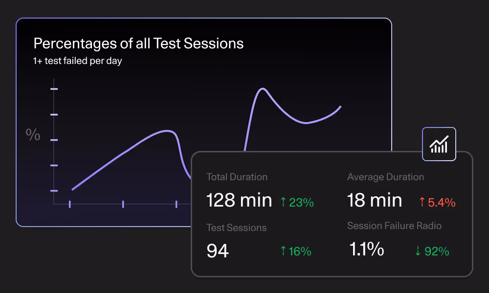 Smart Tests - Drive testing efficiency through data-driven decisions