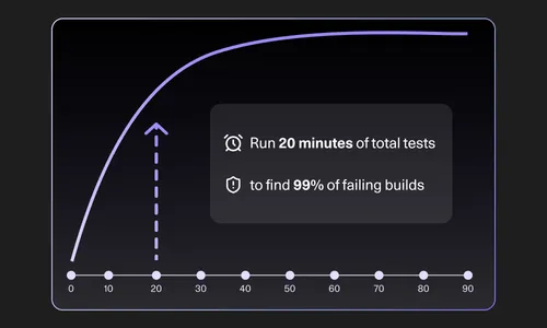 Smart Tests - Prioritize tests intelligently for maximum speed and impact