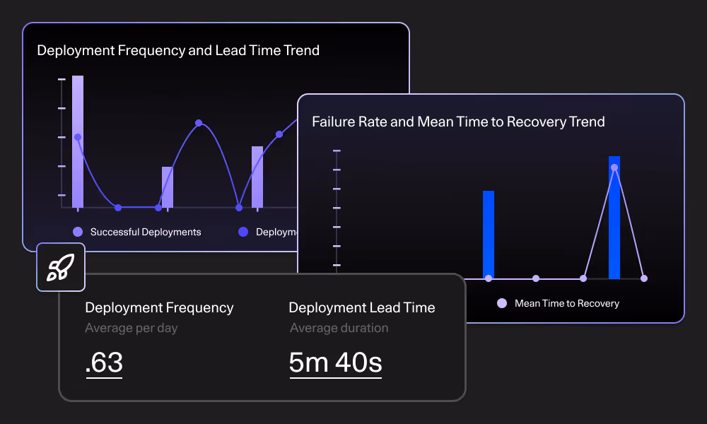 Analytics - DORA metrics
