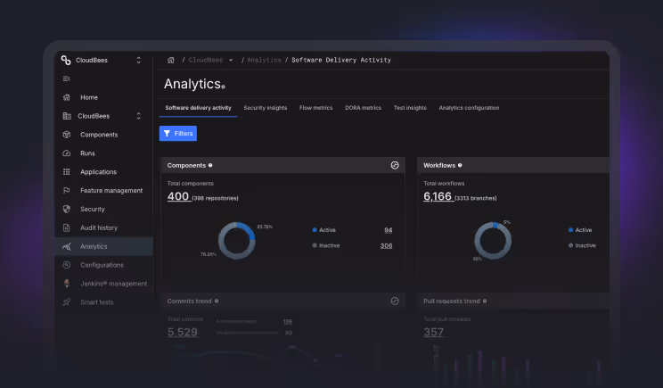 CloudBees Unify Analytics screen.