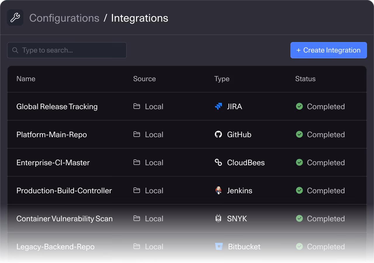 CloudBees Unify Configurations and Integrations.  Connect your tools.
