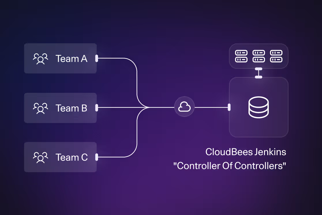 CloudBees Jenkins Controller of Controllers