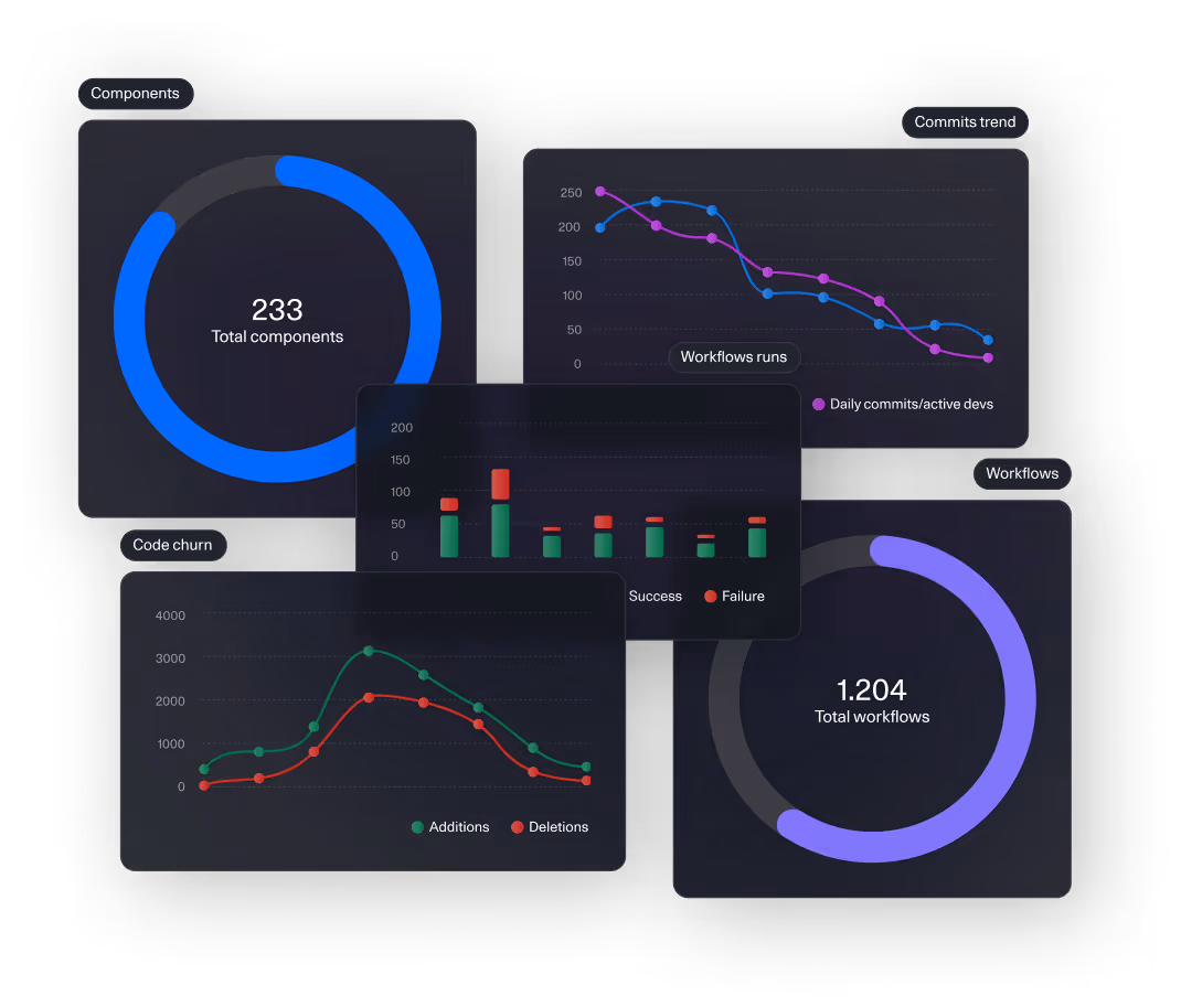 When delivery scales faster than control
