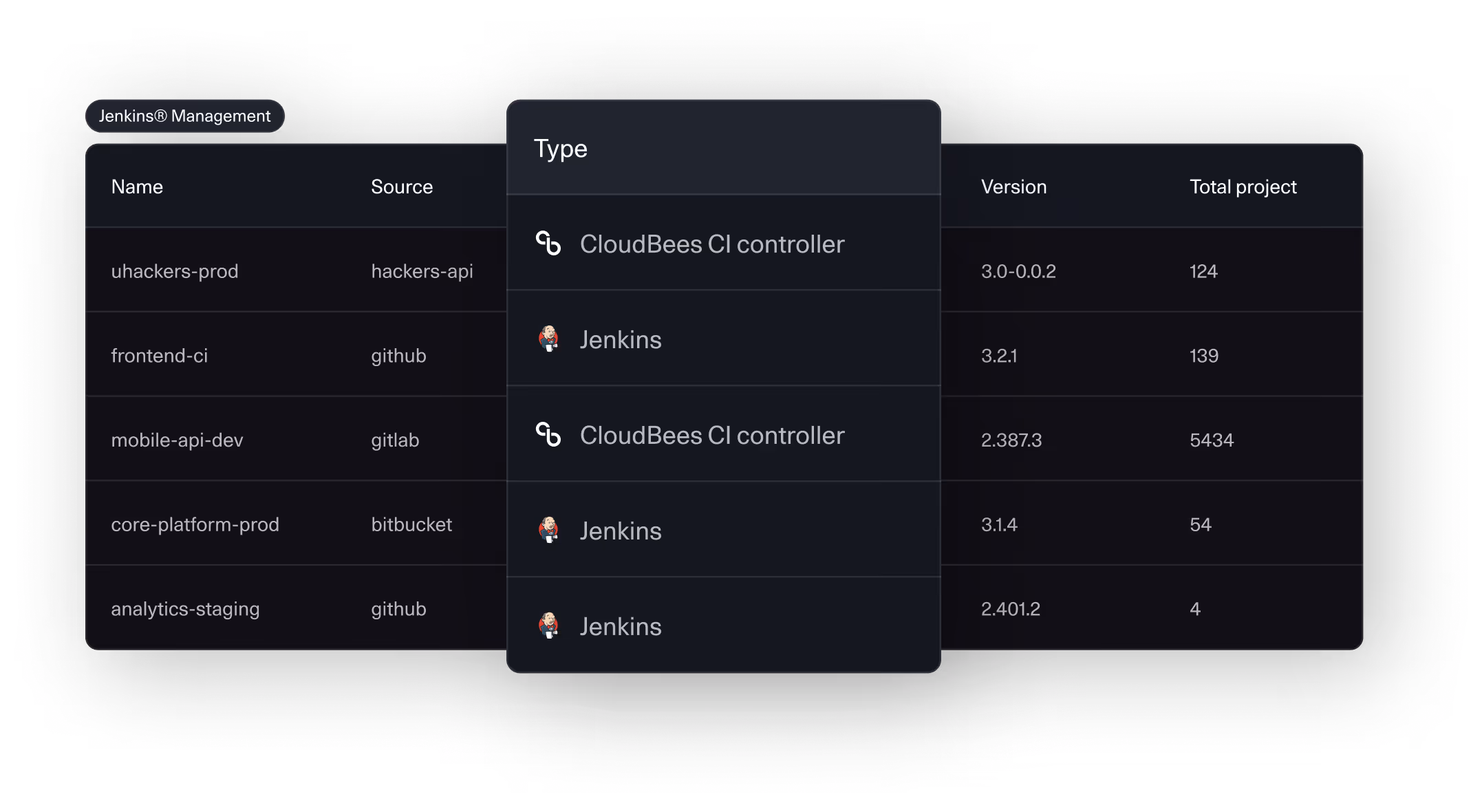 Control Jenkins at enterprise scale
