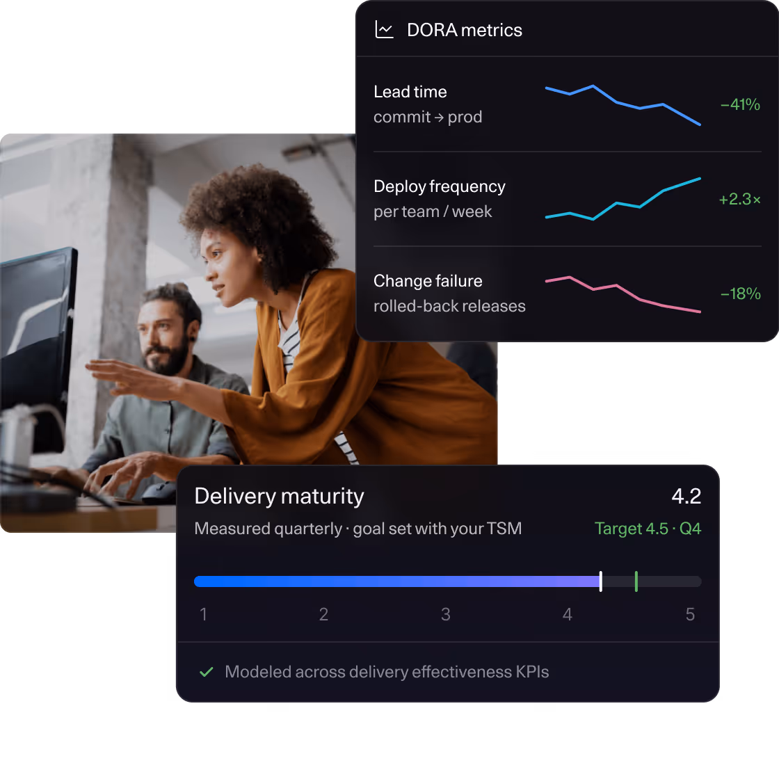 Two coworkers collaborate at a computer with DORA metrics and delivery maturity data overlays shown.