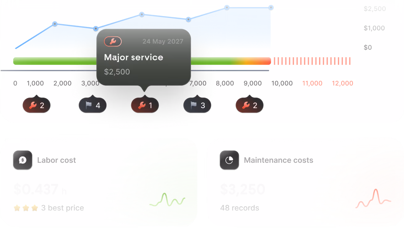 Cost control