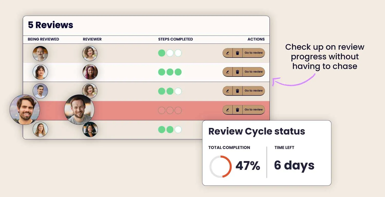 Check on review progress