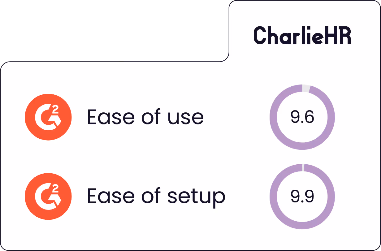 CharlieHR G2 scores