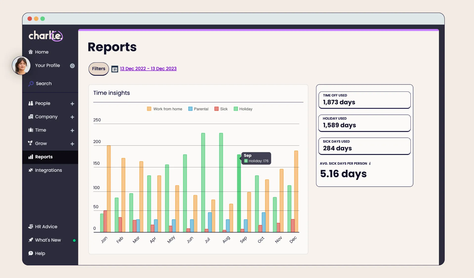 Charlie reports dashboard