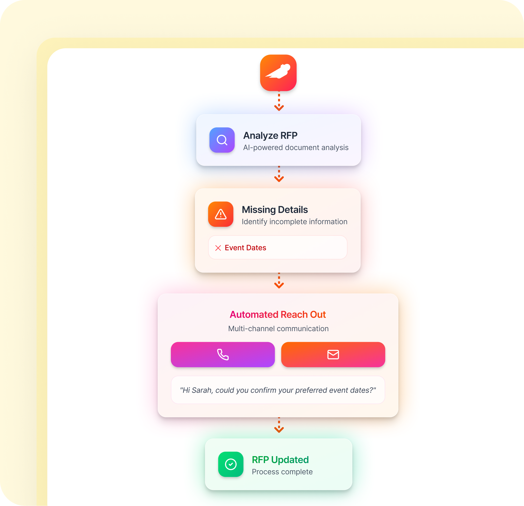 Automatically clarifies and fills in missed RFP details.