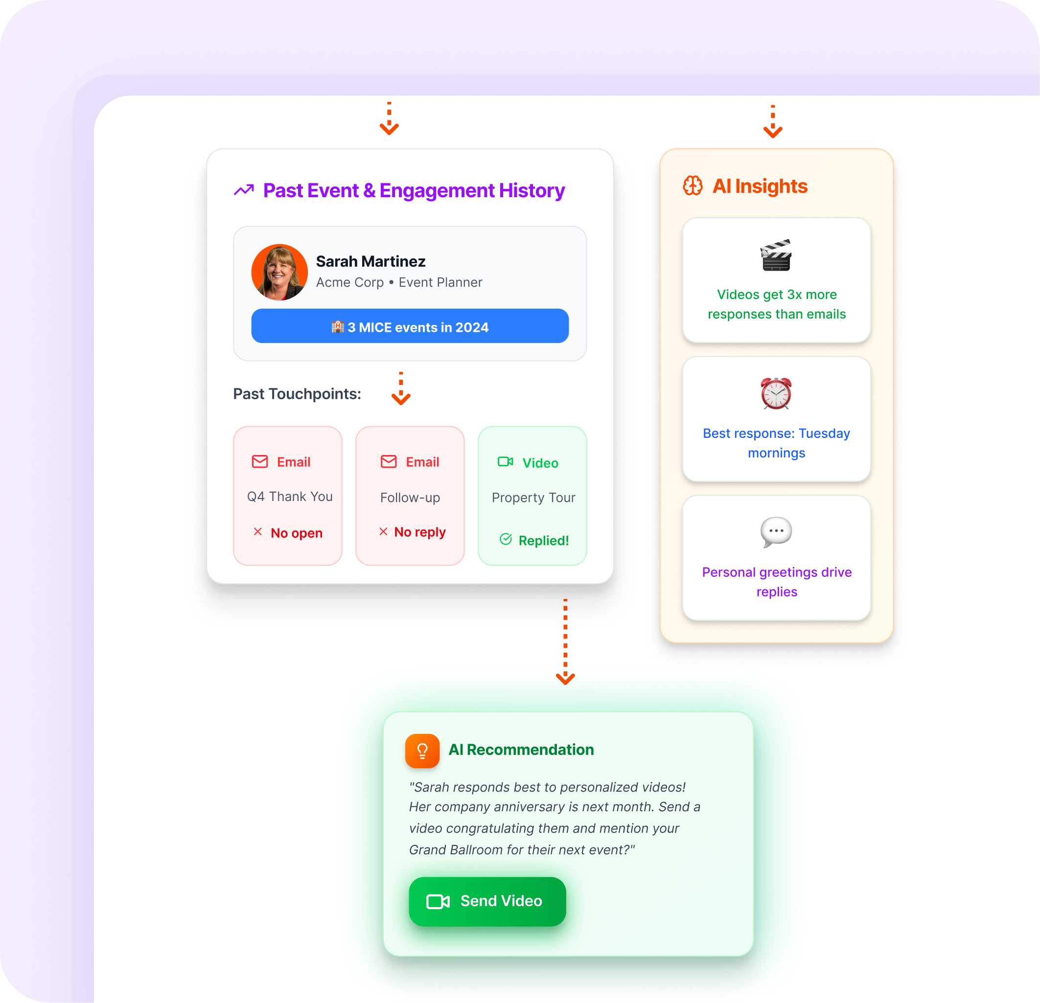 Manage customer engagement throughout the relationship.