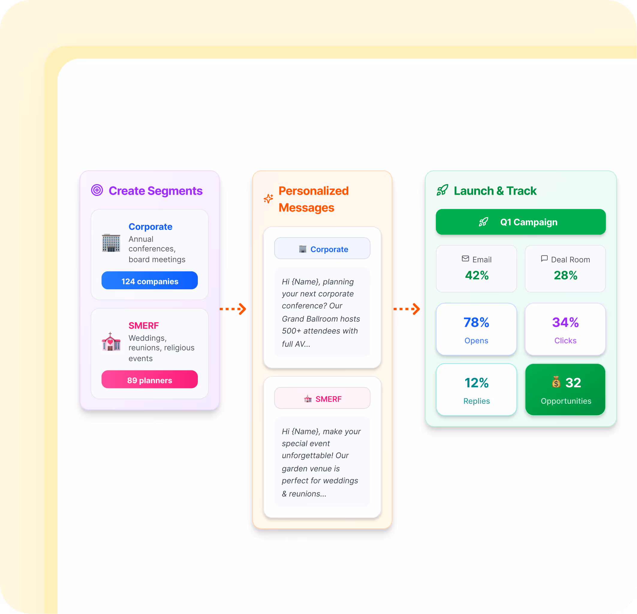 Create and execute targeted video marketing campaigns.